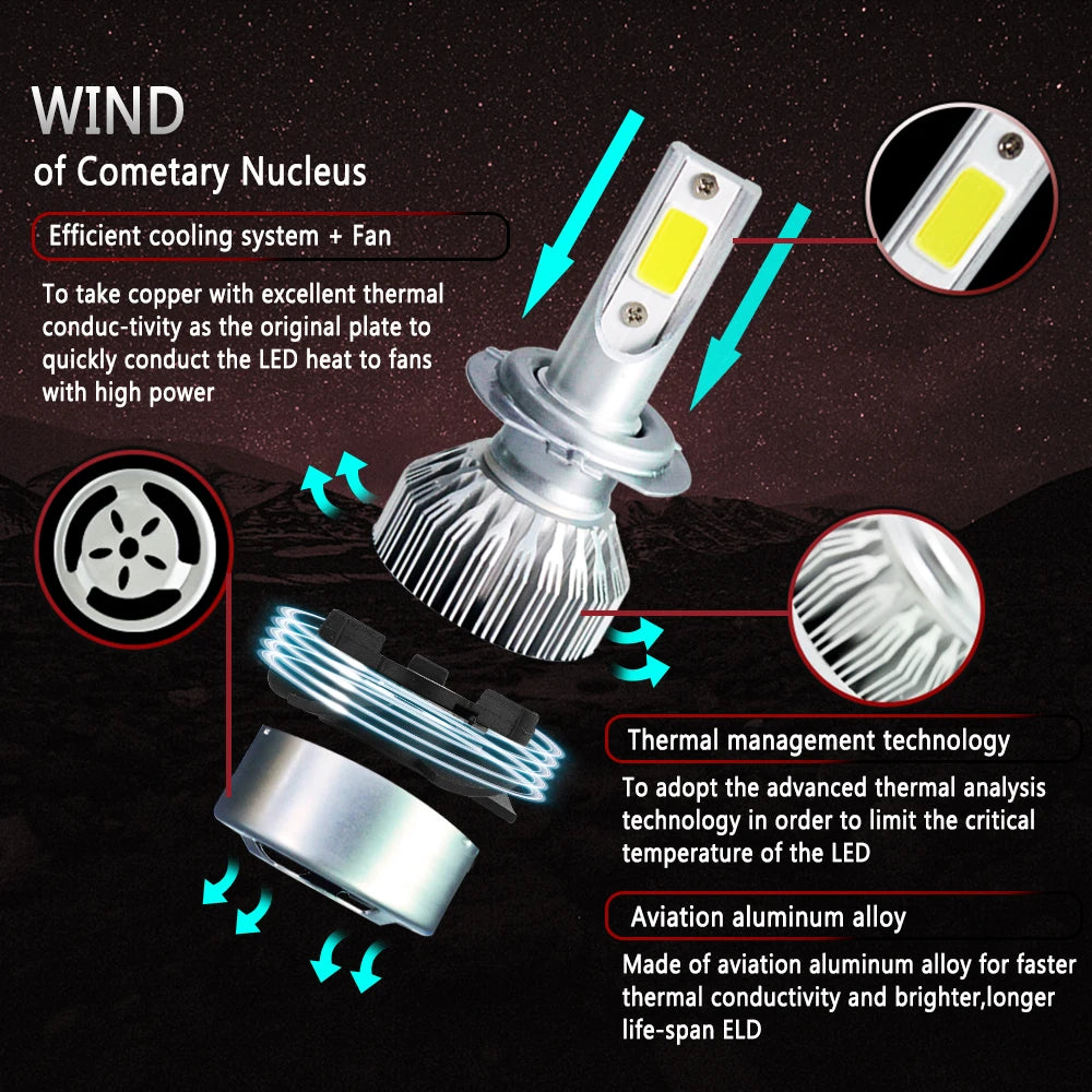 For Mercedes Benz W204 W211 W212 W203 W176 W124 W210 W164 LED Headlight 6000K White IP68 H7 High Beam 360 Degree Lighting 2PCS